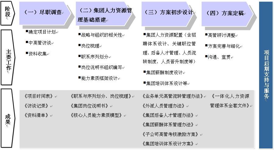 澳门3中3资料