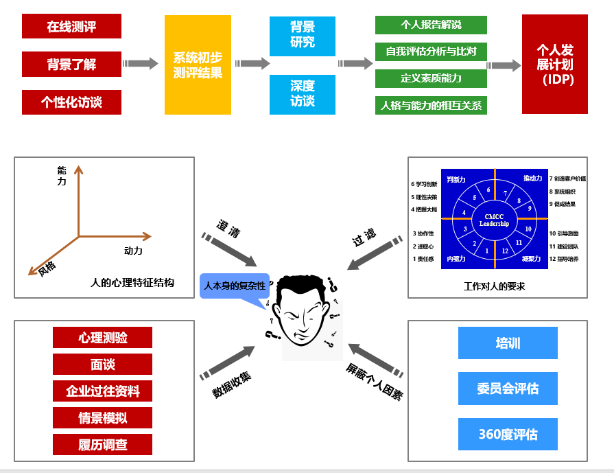 澳门3中3资料