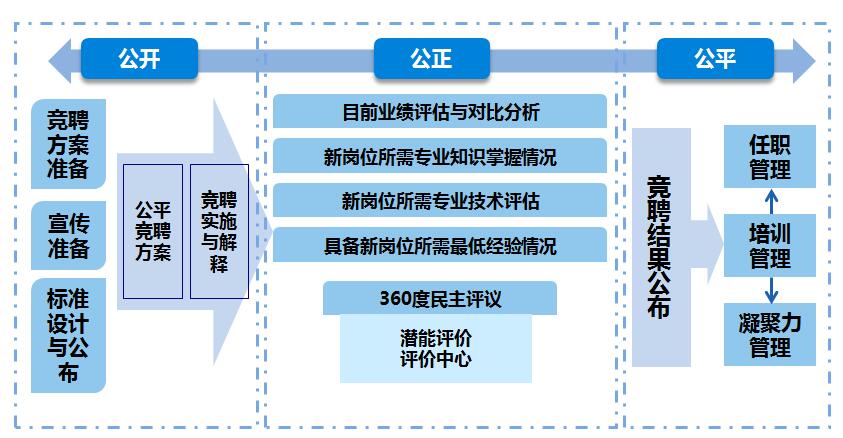 澳门3中3资料