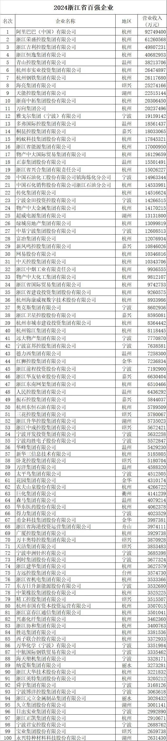 澳门3中3资料